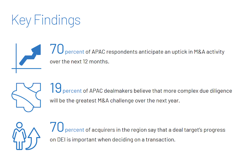 2024 Intralinks APAC Dealmakers Sentiment Report