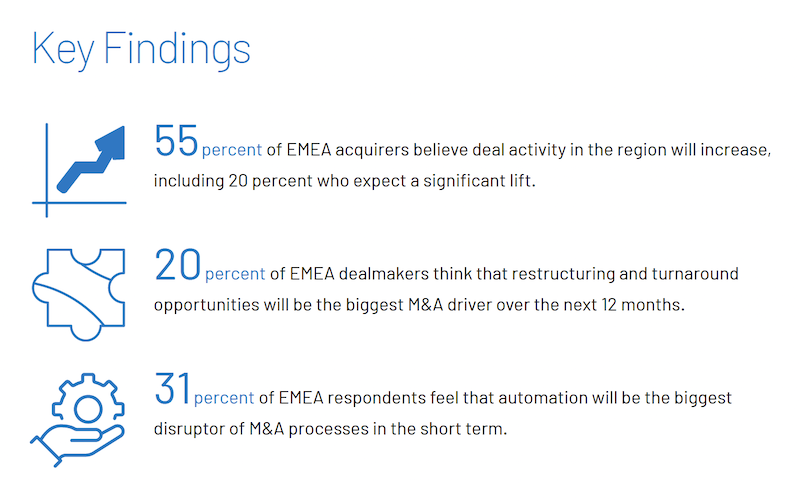 2024 Intralinks EMEA Dealmakers Sentiment Report