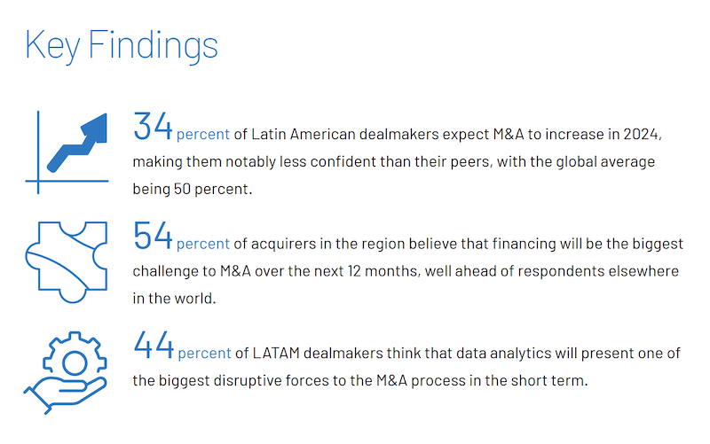 2024 Intralinks LATAM Dealmakers Sentiment Report