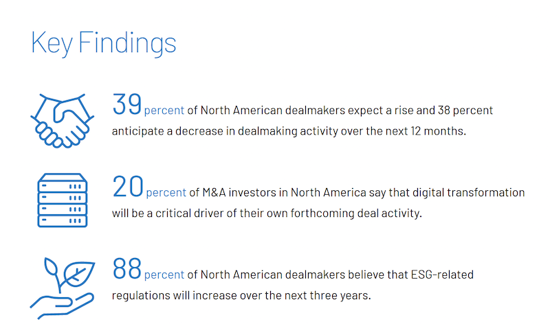 2024 Intralinks North America Dealmakers Sentiment Report