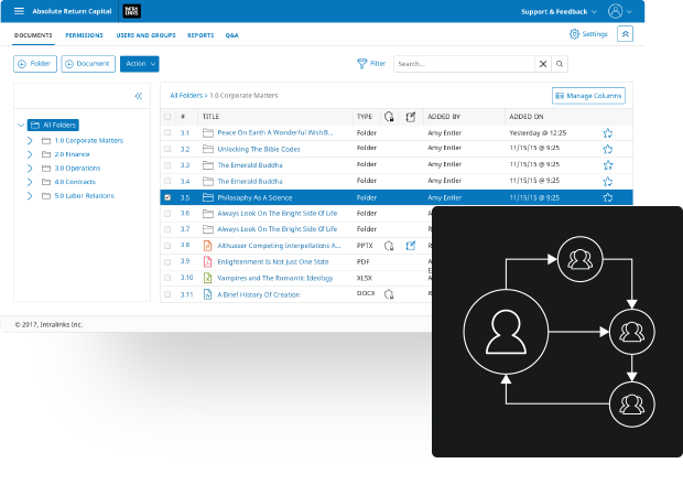 Intralinks Workflow