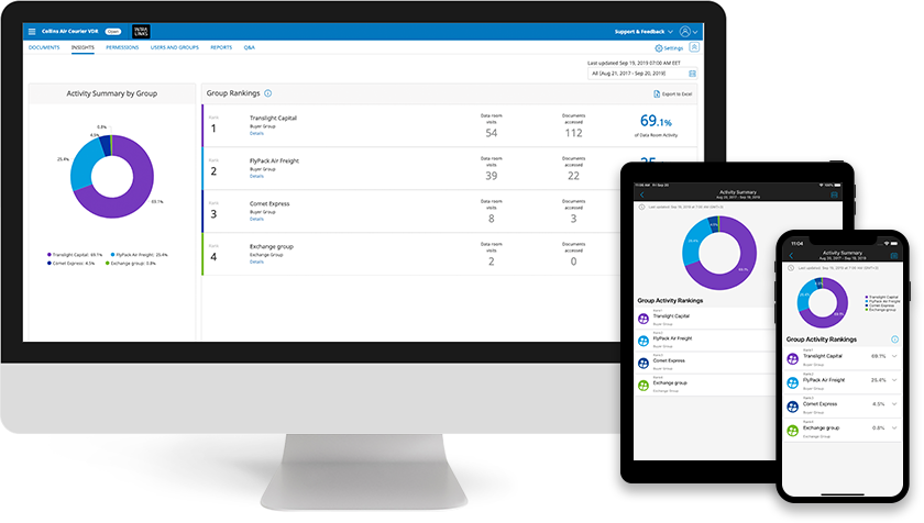 Intralinks devices dashboard Image