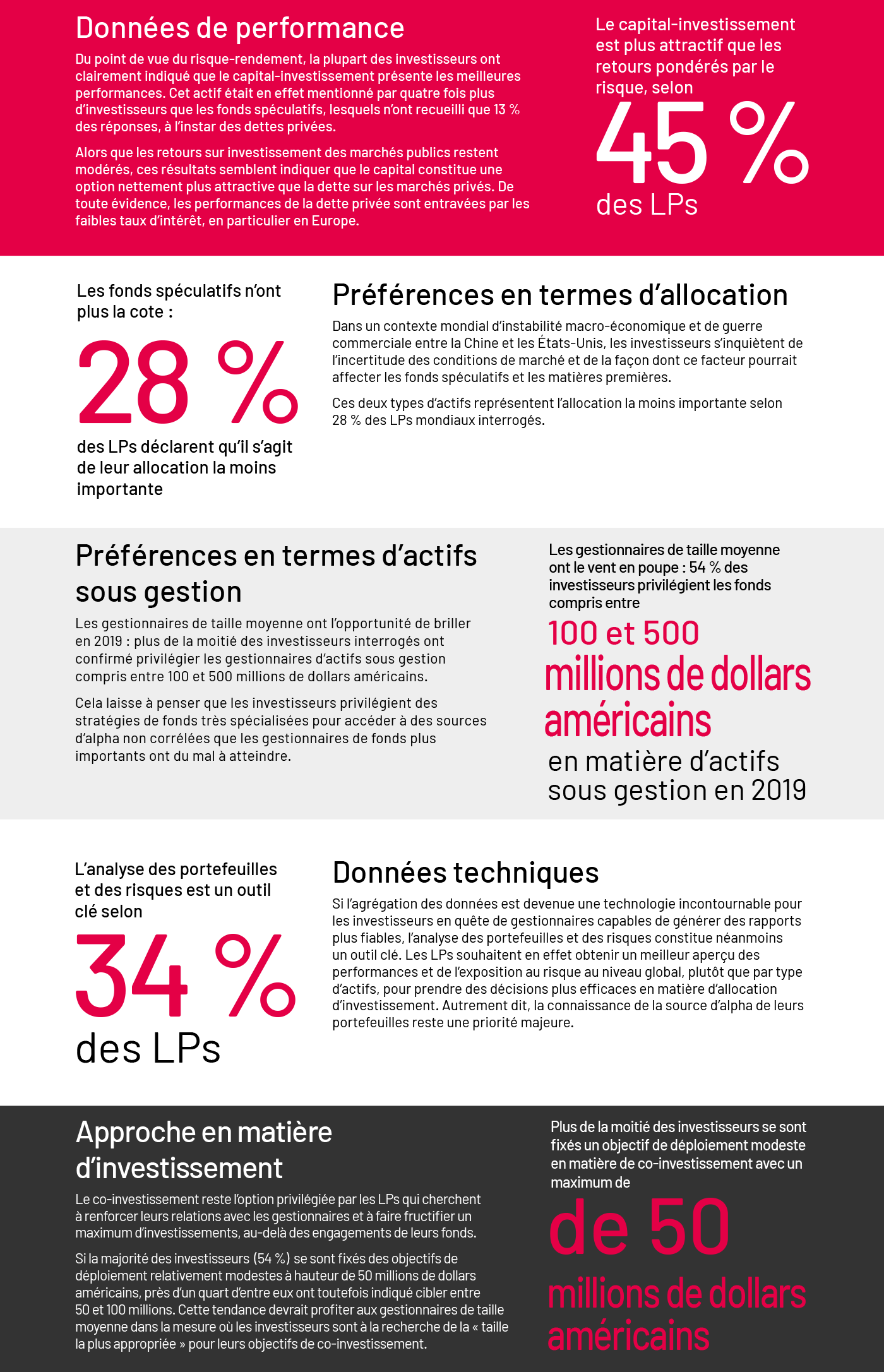 Les gestionnaires d’investissements en capital sur les marchés intermédiaires restent sur les écrans radar des LPs en 2019 dans la mesure où les performances de cette classe d’actifs restent fortes.