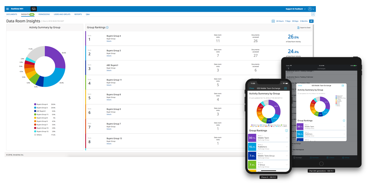 Intralinks Data Room Insights Dashboard