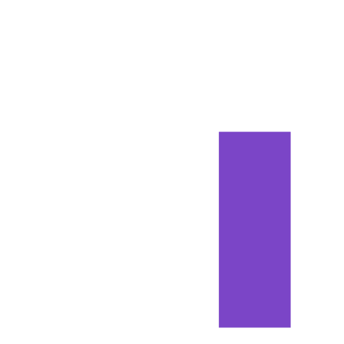 Bar chart 34 out of 50